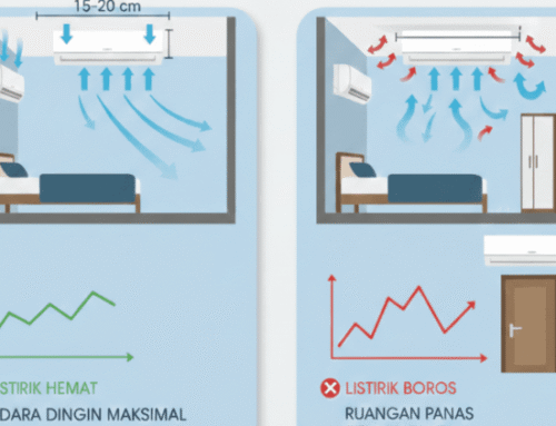 Panduan Posisi Pasang AC yang Benar agar Ruangan Cepat Dingin dan Hemat Listrik